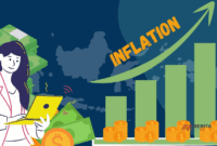Lonjakan pertumbuhan ekonomi & tantangan inflasi