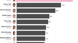Mengukur total kontribusi pemain baik dalam serangan dan pertahanan untuk mencetak tim tuan rumah) dari American Soccer Analysis