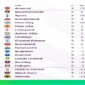 Goncangan Klasemen Liga Inggris, Dominasi City dan Liverpool Terancam