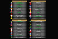 Jadwal Resmi Piala Dunia FIFA 2026 Diumumkan Pekan Ini