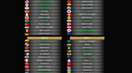 Jadwal Resmi Piala Dunia FIFA 2026 Diumumkan Pekan Ini