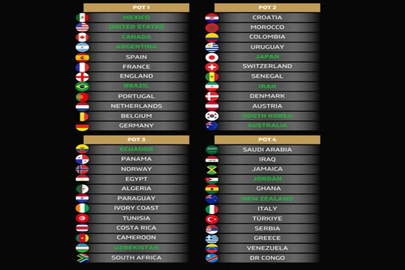 Jadwal Resmi Piala Dunia FIFA 2026 Diumumkan Pekan Ini