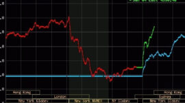 Harga emas dunia melonjak di sesi pertama minggu ini. Grafik: Kitco