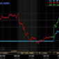 Harga emas dunia melonjak di sesi pertama minggu ini. Grafik: Kitco