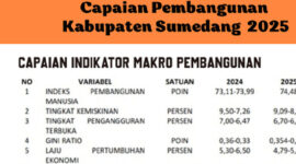 Pembangunan Sumedang 2025